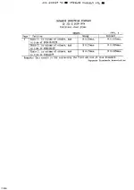 JIS G 3459:1994
